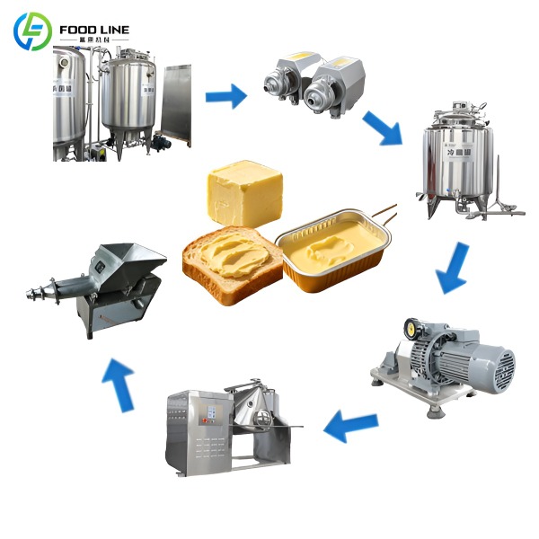 butter production line